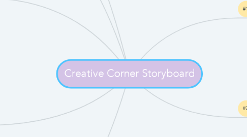 Mind Map: Creative Corner Storyboard