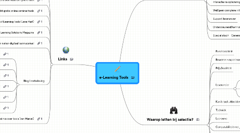 Mind Map: e-Learning Tools