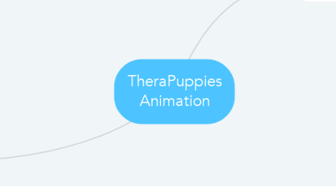 Mind Map: TheraPuppies Animation