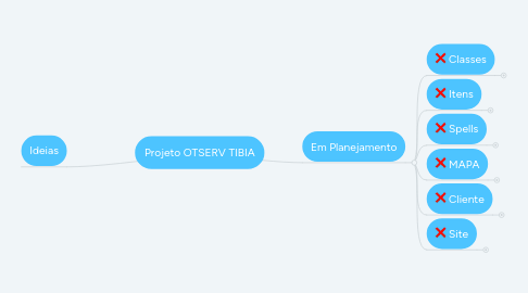 Mind Map: Projeto OTSERV TIBIA