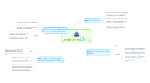 Mind Map: Socrates y sus discipulos .