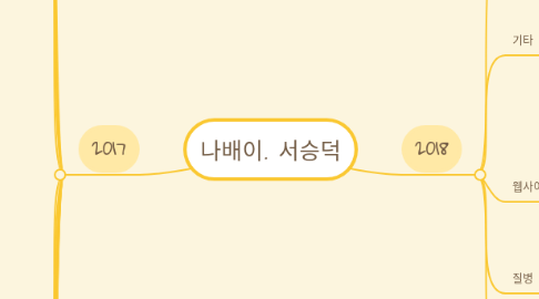 Mind Map: 나배이. 서승덕