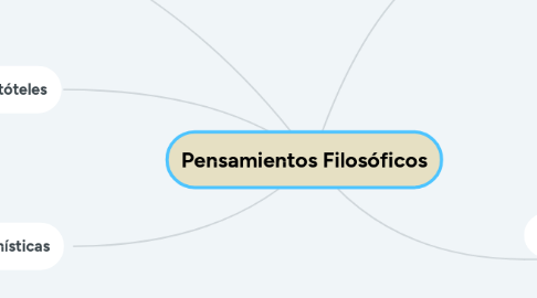 Mind Map: Pensamientos Filosóficos