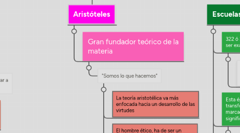 Mind Map: EL PENSAMIENTO DE SÓCRATES Y SUS DISCÍPULOS