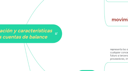 Mind Map: clasificación y características de las cuentas de balance