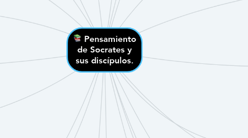 Mind Map: Pensamiento de Socrates y sus discípulos.
