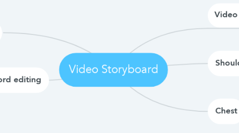 Mind Map: Video Storyboard