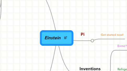 Mind Map: Einstein