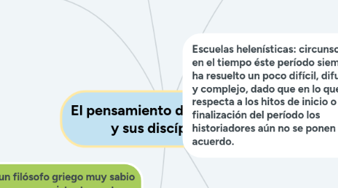 Mind Map: El pensamiento de Sócrates y sus discípulos