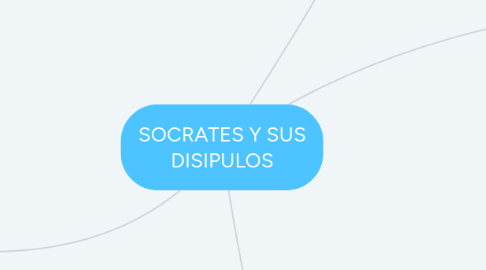 Mind Map: SOCRATES Y SUS DISIPULOS