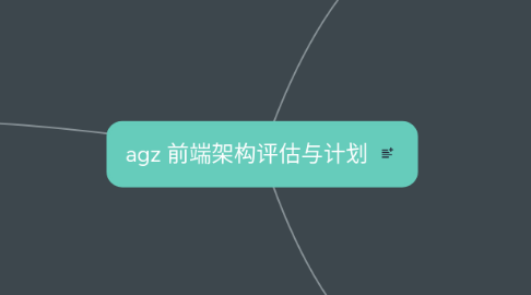 Mind Map: agz 前端架构评估与计划