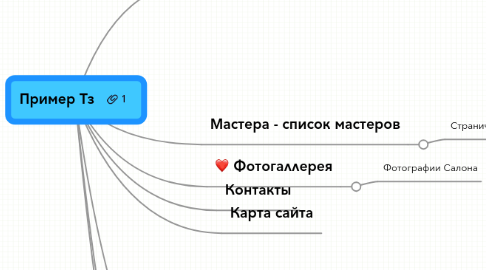 Mind Map: Пример Тз