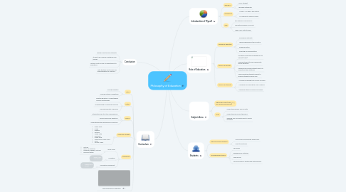 Mind Map: Philosophy of Education