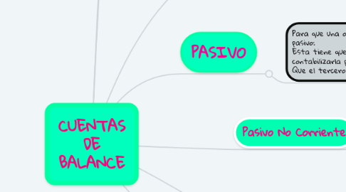 Mind Map: CUENTAS DE BALANCE