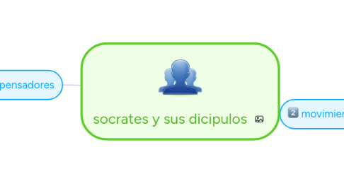 Mind Map: socrates y sus dicipulos