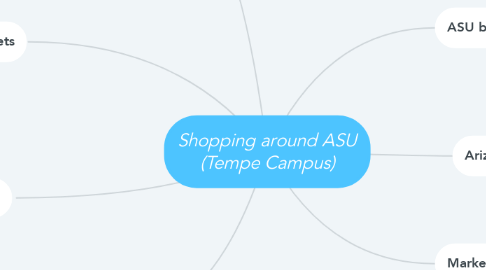 Mind Map: Shopping around ASU (Tempe Campus)