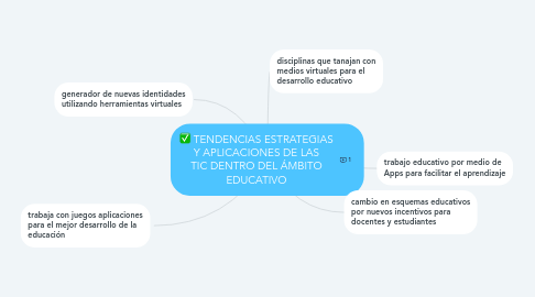 Mind Map: TENDENCIAS ESTRATEGIAS Y APLICACIONES DE LAS TIC DENTRO DEL ÁMBITO EDUCATIVO