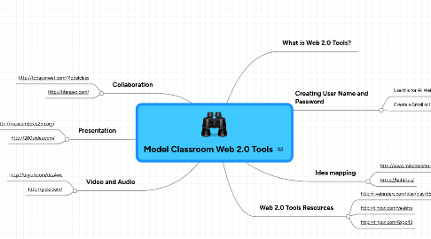 Mind Map: Model Classroom Web 2.0 Tools