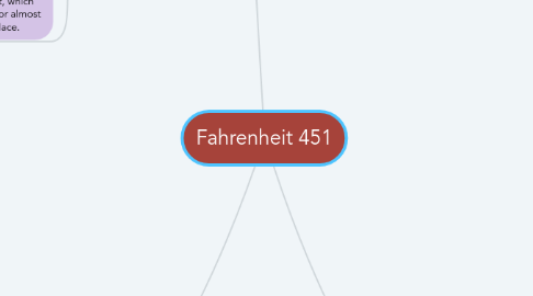 Fahrenheit 451 Character Map Fahrenheit 451 | Mindmeister Mind Map