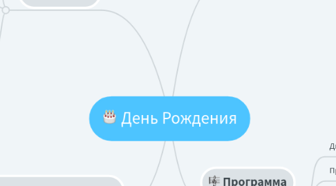 Mind Map: День Рождения