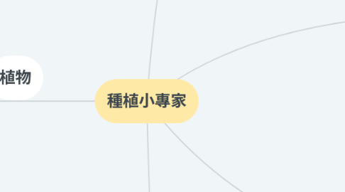 Mind Map: 種植小專家