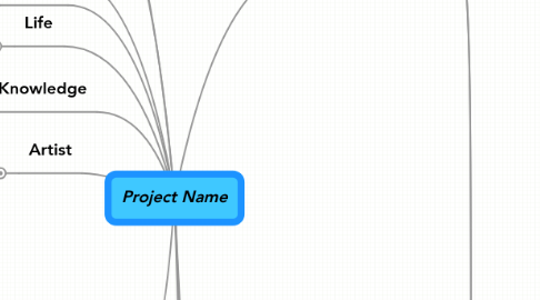 Mind Map: Project Name