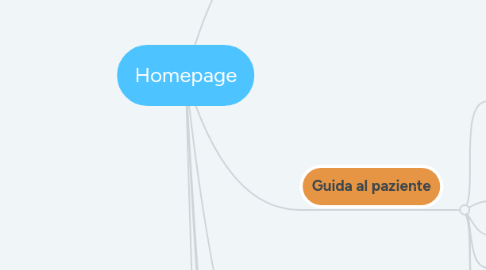 Mind Map: Homepage