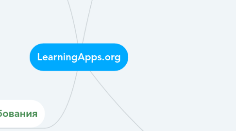 Mind Map: LearningApps.org