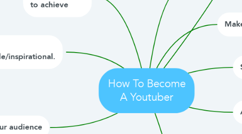 Mind Map: How To Become A Youtuber