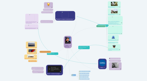 Mind Map: Грэйс Хоппер