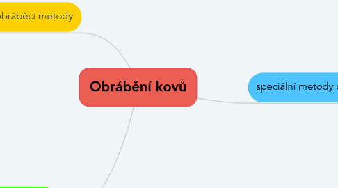 Mind Map: Obrábění kovů