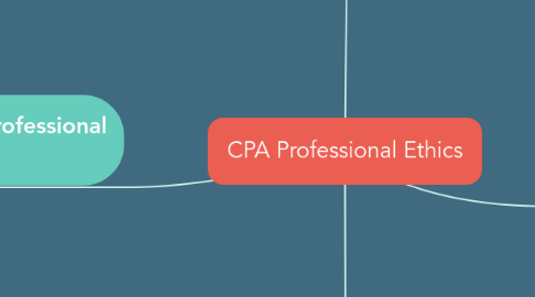 Mind Map: CPA Professional Ethics