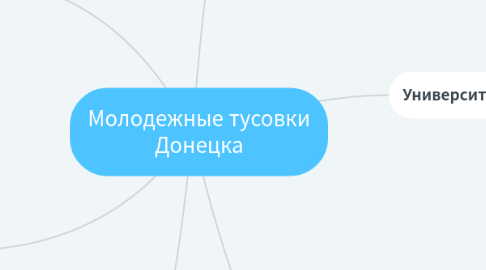 Mind Map: Молодежные тусовки Донецка