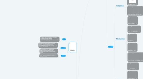 Mind Map: GoPro Hero 5 Black