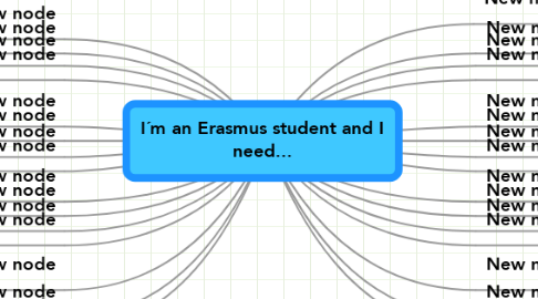 Mind Map: I´m an Erasmus student and I need...