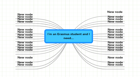 Mind Map: I´m an Erasmus student and I need...