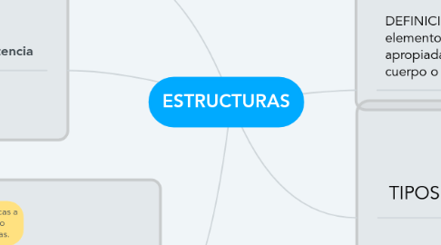 Mind Map: ESTRUCTURAS