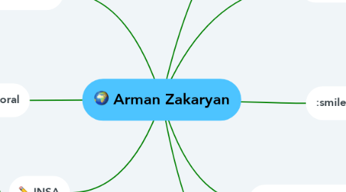Mind Map: Arman Zakaryan