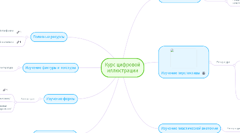 Mind Map: Курс цифровой иллюстрации