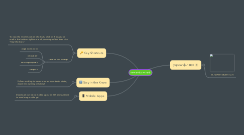 Mind Map: ыдлвгрпфд гклп рф