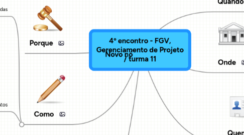 Mind Map: 4º encontro - FGV, Gerenciamento de Projeto / turma 11