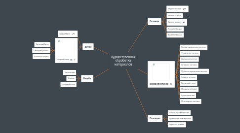 Mind Map: Художественная обработка материалов