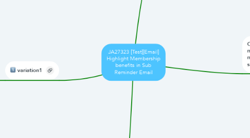 Mind Map: JA27323 [Test][Email] Highlight Membership benefits in Sub Reminder Email