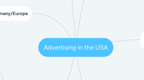 Mind Map: Advertising in the USA