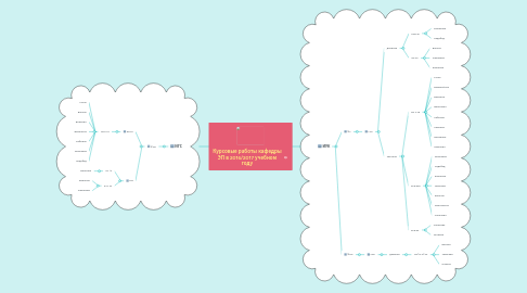 Mind Map: Курсовые работы кафедры ЭП в 2016/2017 учебном году