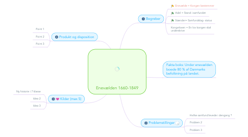 Mind Map: Enevælden 1660-1849