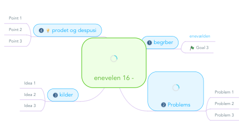 Mind Map: enevelen 16 -