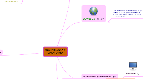 Mind Map: TICS EN EL AULA Y SU ENTORNO