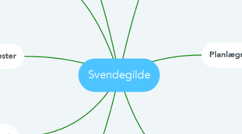 Mind Map: Svendegilde