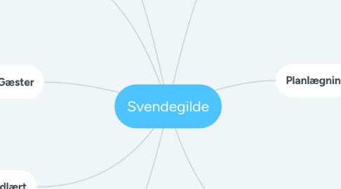 Mind Map: Svendegilde